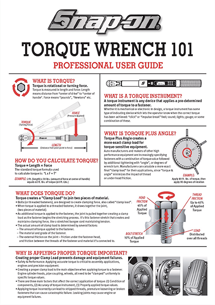 Sheet Torque 101